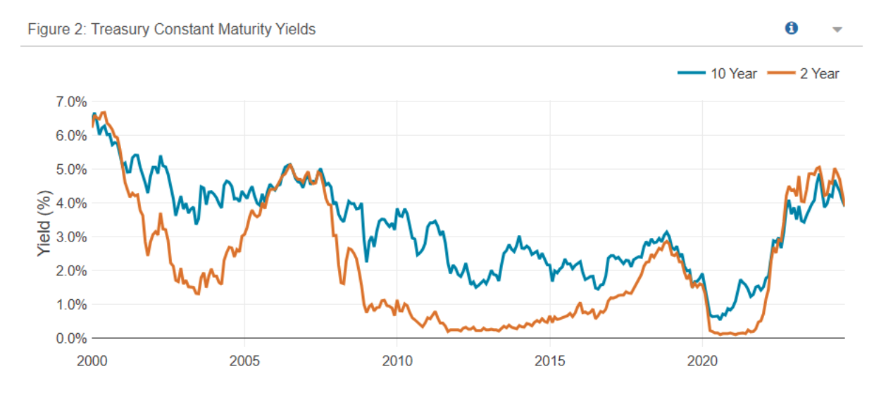 Jacobi Strategies - An historical analysis of steepening yield curves ...