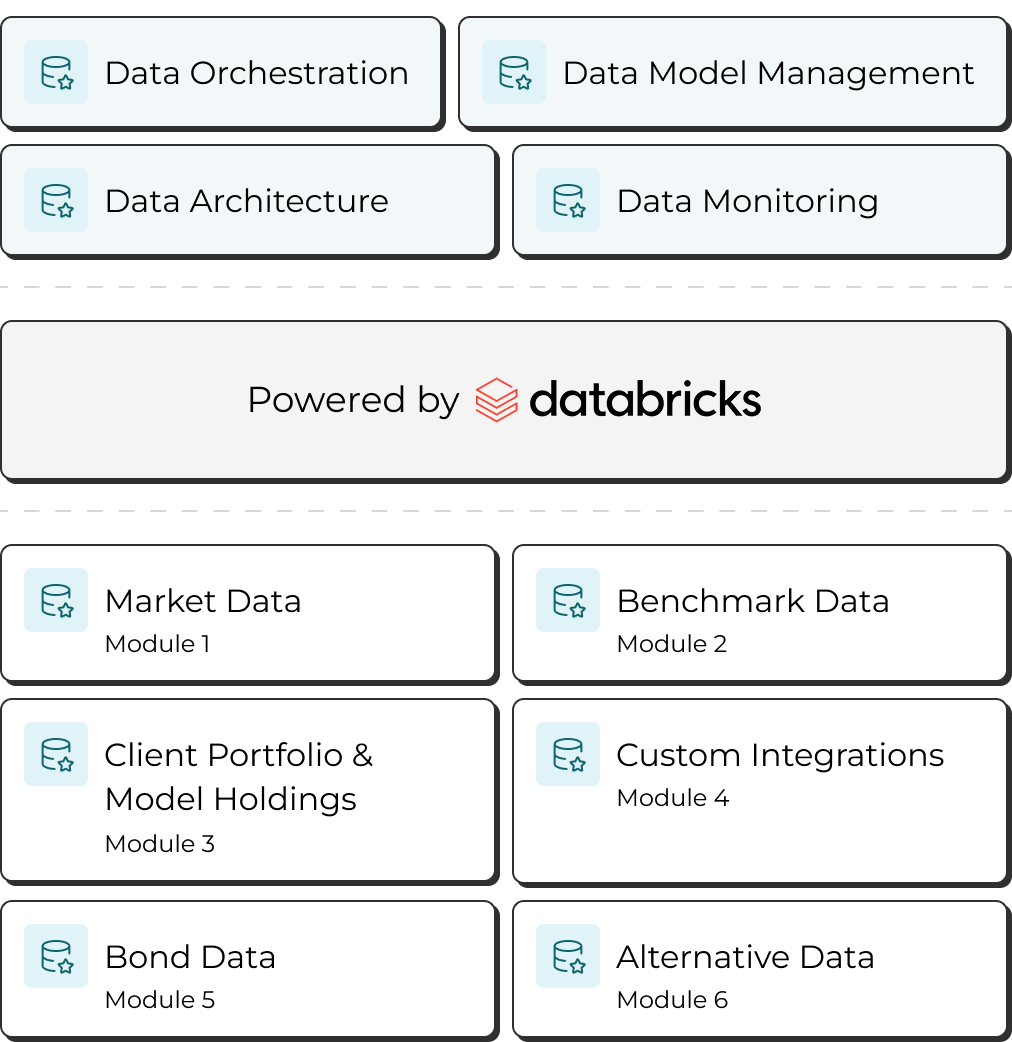 Jacobi Data Engine Modules