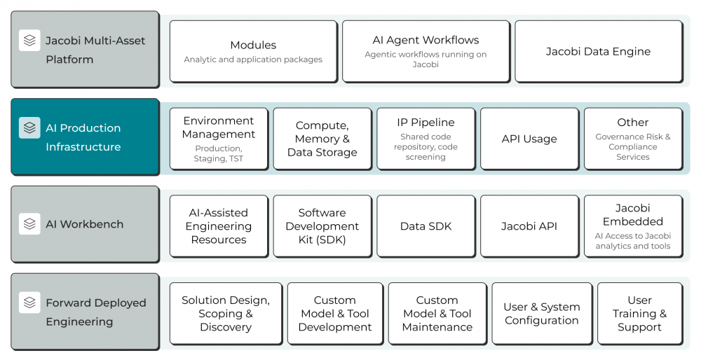 Jacobi AI Production Infrastructure