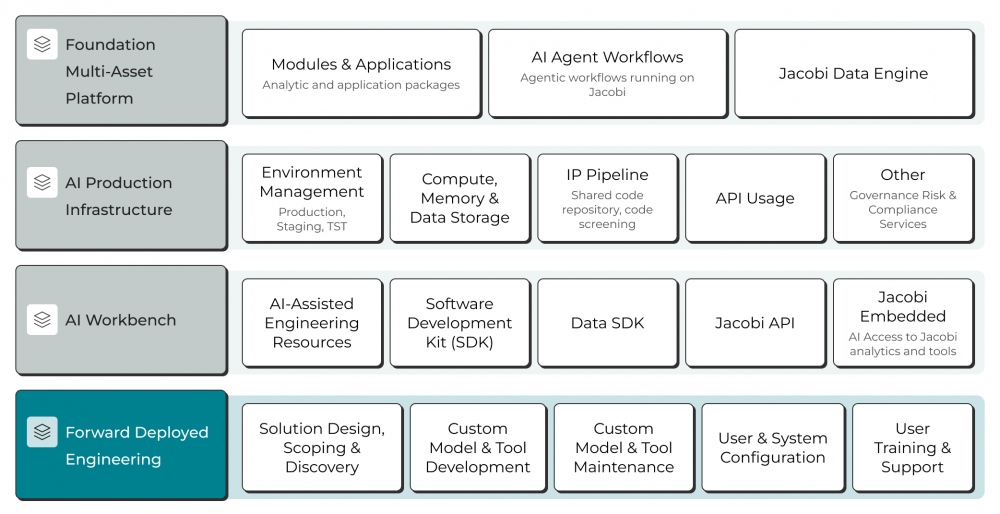Jacobi Investment Management Harness - Forward Deployed Engineering